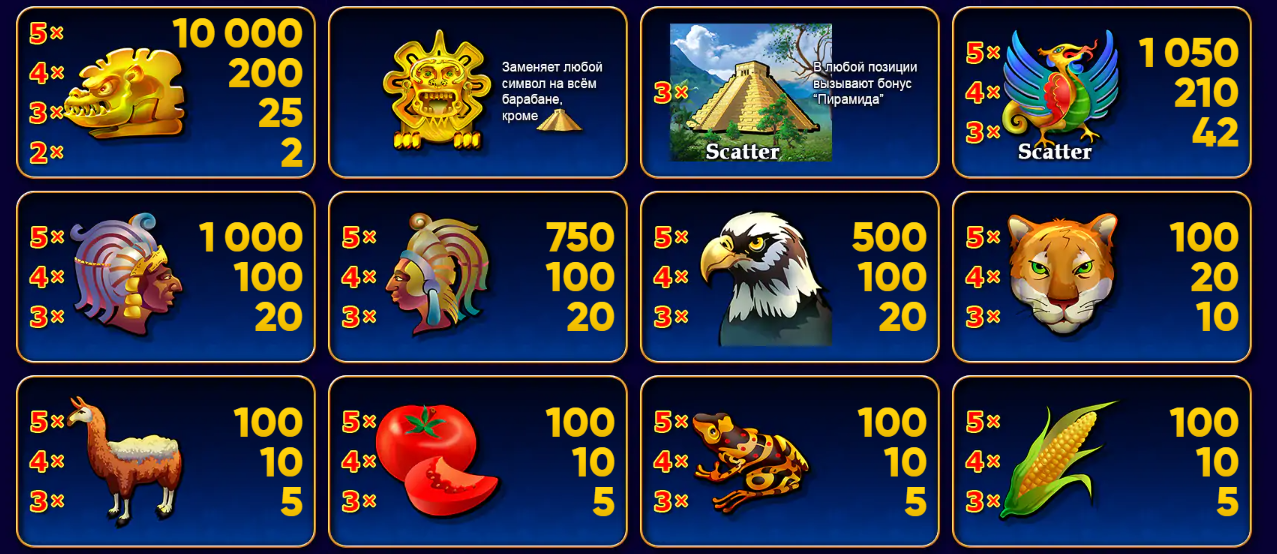 Novomatic tomonidan Aztek Gold: Aztek oltin burchakda!