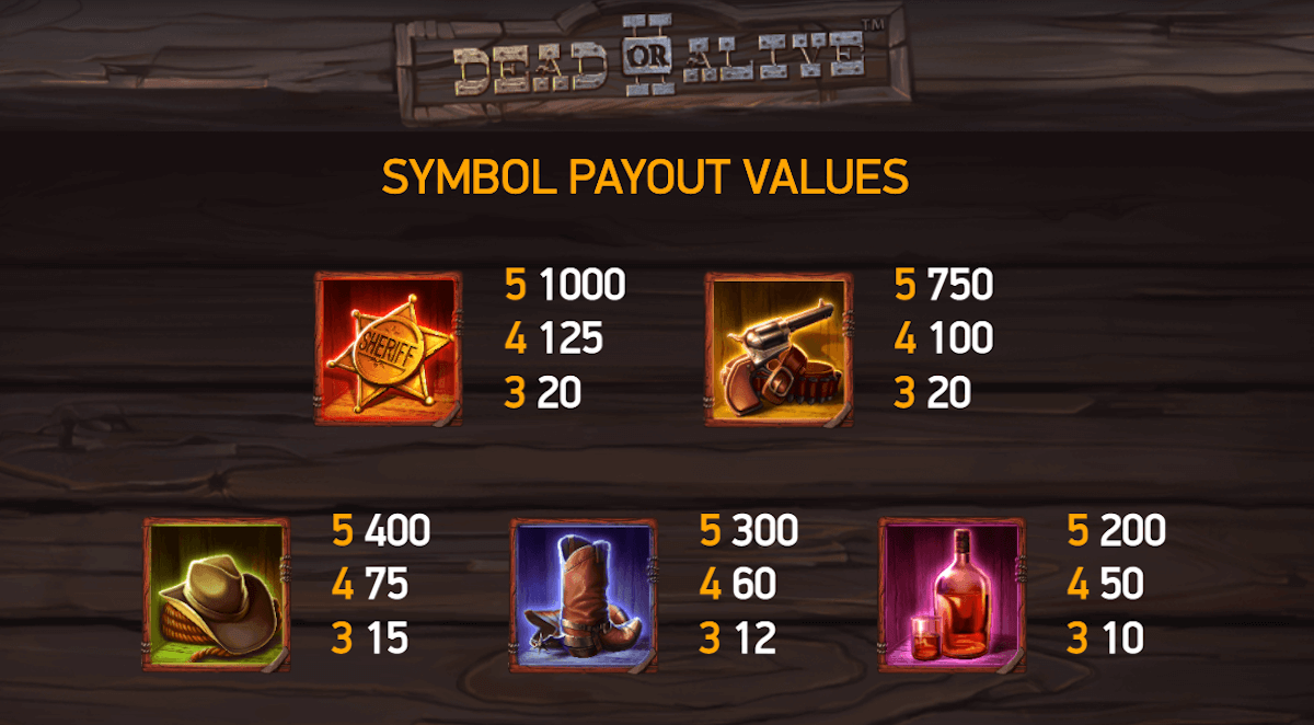 Таблица выплат символов в Dead or Alive 2 на Pokerdom