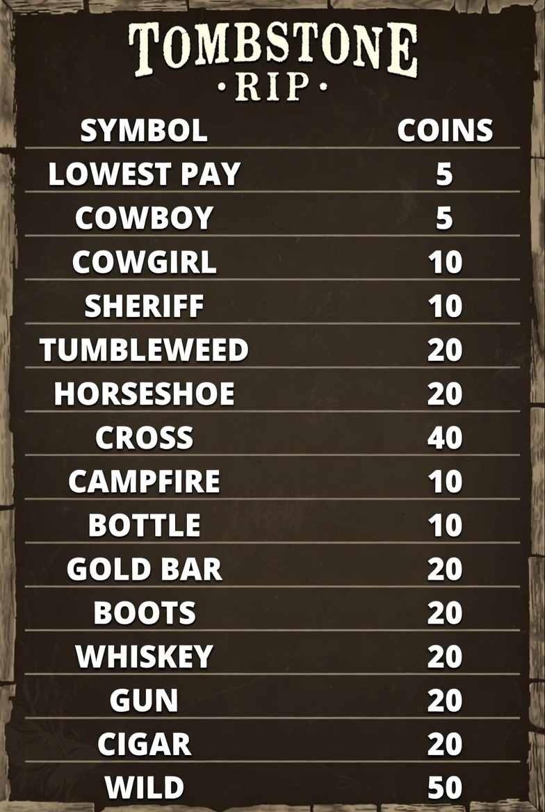 Tombstone RIP слотындағы символдардың төлем кестесі