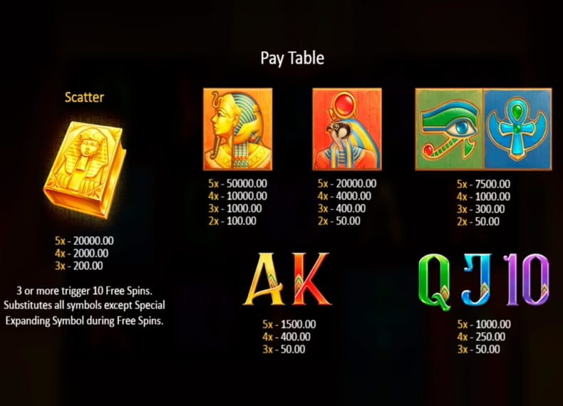 Таблица выплат символов в слоте Book of Gold Classic