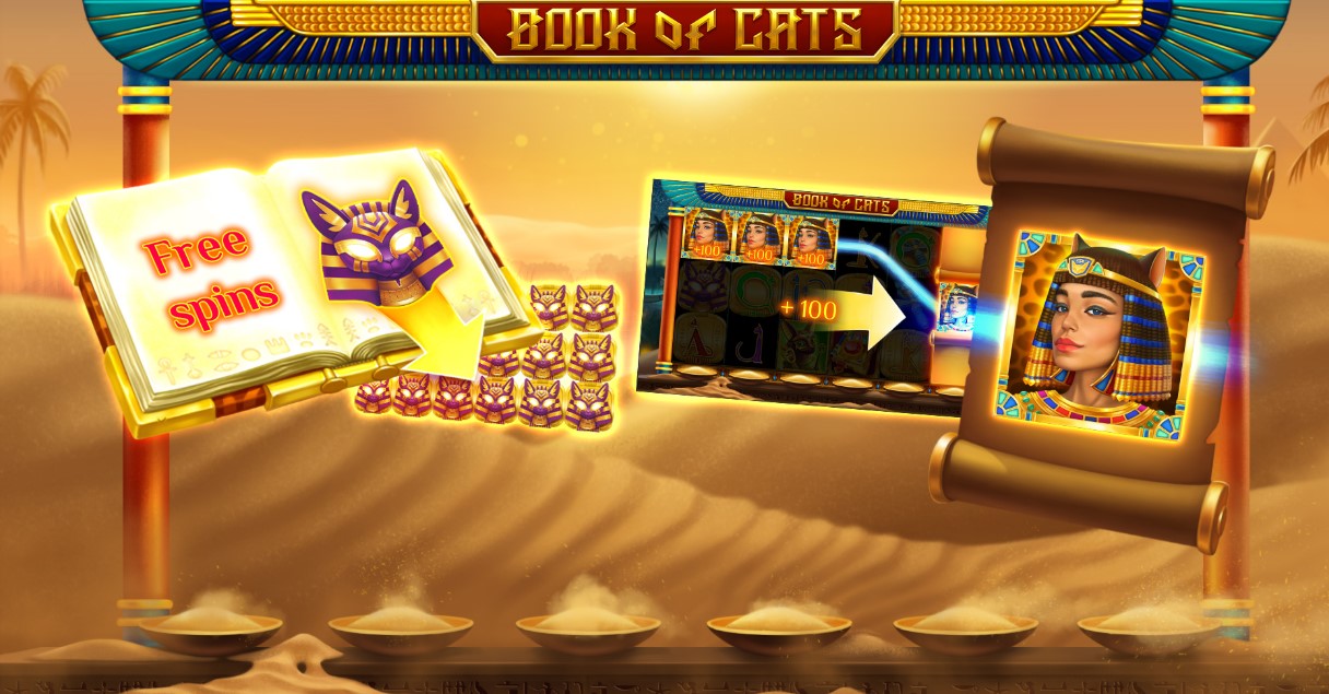 Таблица выплат символов в Book of Cats Megaways