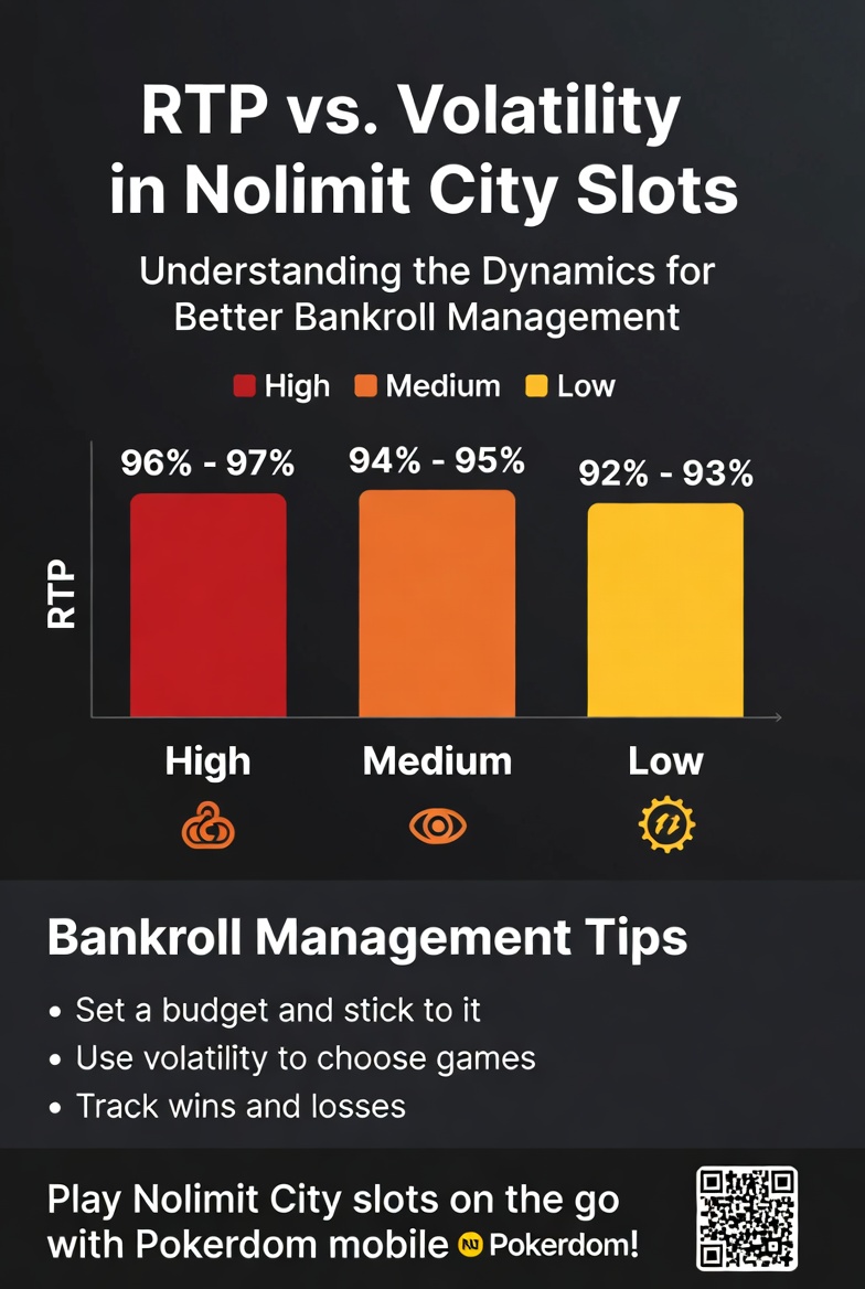 Мобильная версия слотов Nolimit City на платформе Pokerdom